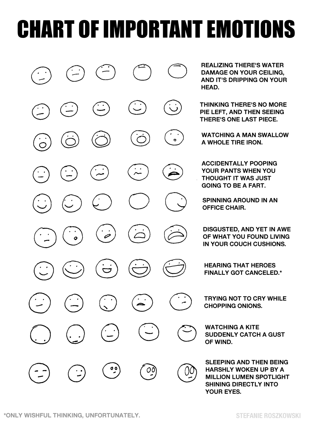 Chart of Important Emotions