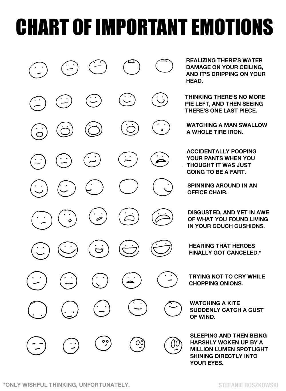 Emotion Chart Art