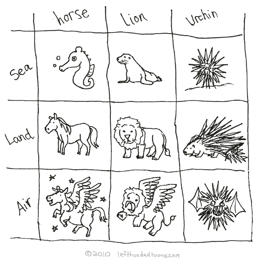 Animal Chart