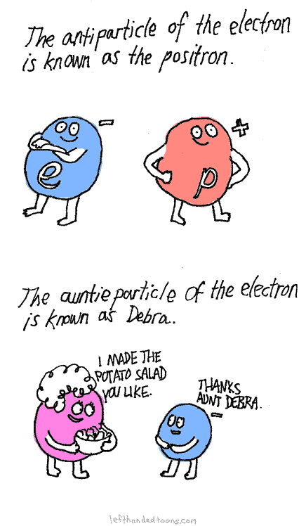 Particles