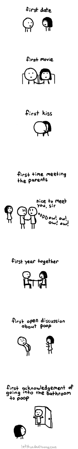 Significant Relationship Firsts