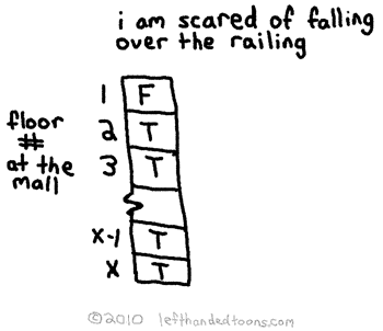 Mall Truth Table